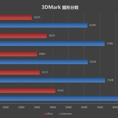 《NBA 2K26》PC版显卡门槛低：GTX 1060轻松驾驭！