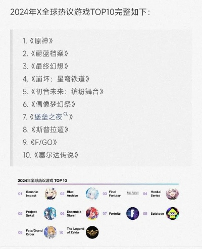 十大热门耐玩好评游戏，精选原声音乐排行推荐