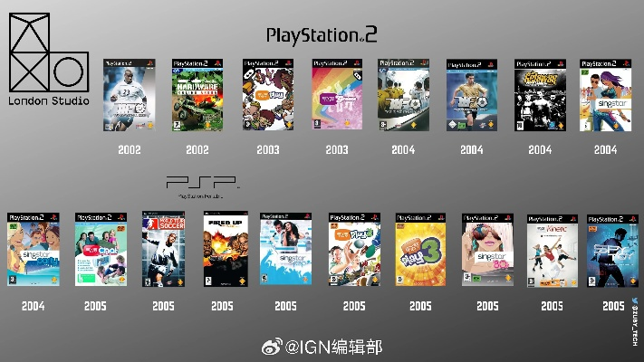 PlayStation历代经典主题官宣回归:永久保留！