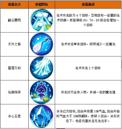 天音阁进阶秘籍：解锁神级技能，修炼新境界