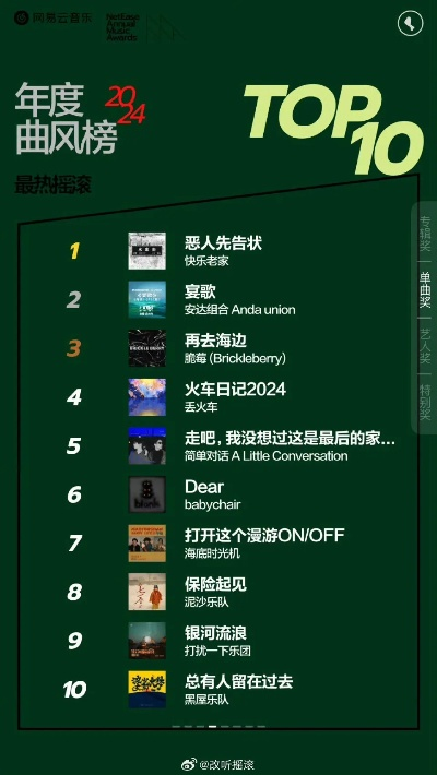 摇滚热榜揭晓：十大最受欢迎摇滚乐游戏盘点