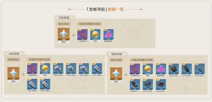 《原神》合剂演进首日角色奖励速拿攻略！