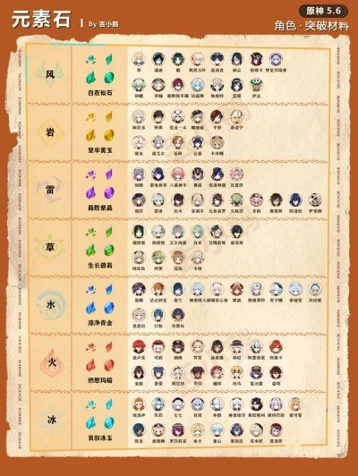 《原神》蒙德全角色突破材料速查！高效收集攻略秘籍