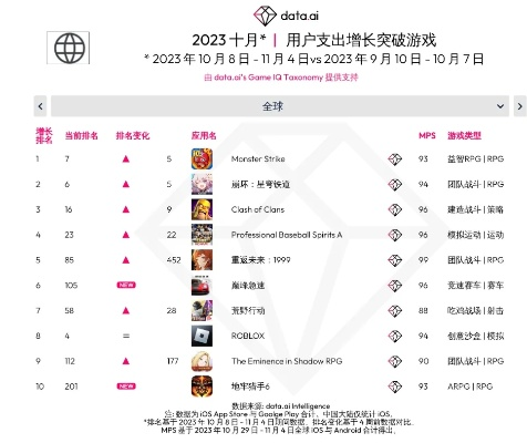 未来游戏巅峰盘点：揭秘最热好玩排行新风向