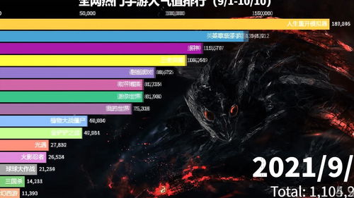 热门下载！揭秘宝藏游戏，人气排行前十精选推荐