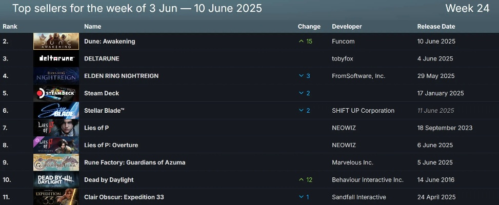 十大经典移植佳作，盘点必玩排行榜新巅峰