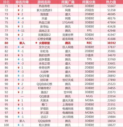 热力榜单揭晓：揭秘十大热门模拟游戏排行