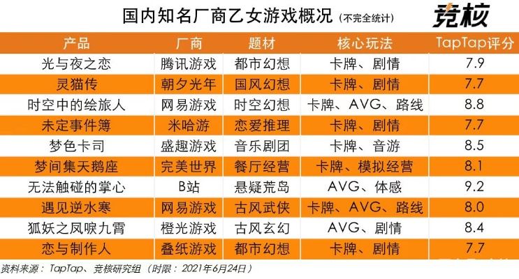 盘点乙女游戏巅峰之作：揭秘十大必玩乙女游戏排行秘籍