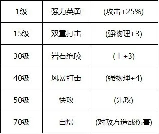 霸略征战：泰坦养成秘籍攻略全解析