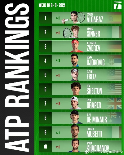 网球游戏精选：热门排行揭示巅峰对决秘籍