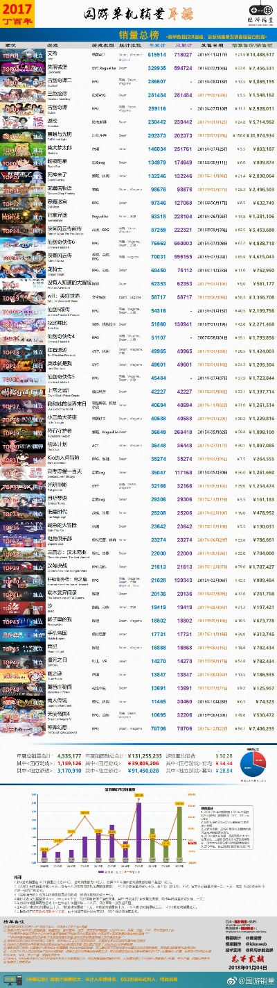 热门排行揭晓：单机游戏大全十大热门精选