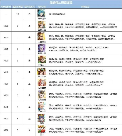 神州风闻录新手必看攻略：快速升级秘籍大公开