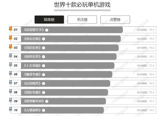 探索十大非线性游戏：解锁无限乐趣的必玩榜单