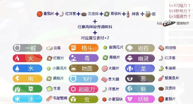 《宝可梦朱紫》力Lv3三明治配方攻略，独家分享！