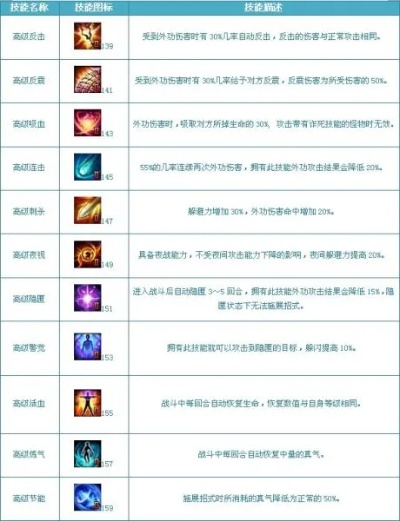 宠物技能全解析，深度攻略新升级