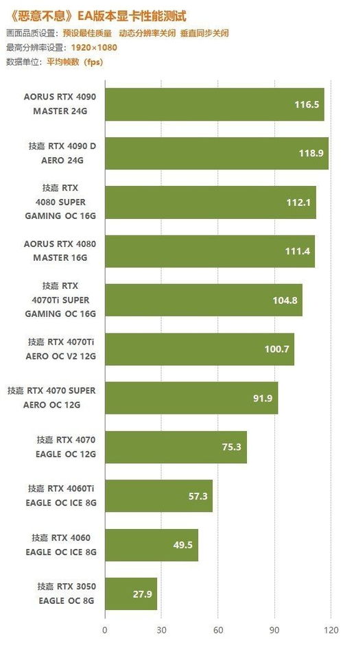 天国,拯救2显卡实测,RTX 4070只能玩1080P?