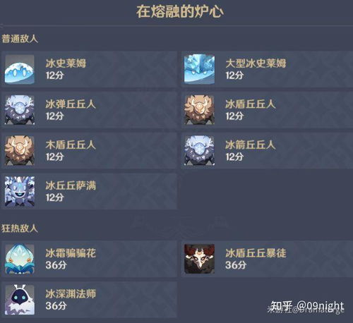 《原神》美食队突破攻略：解锁全能阵容新玩法