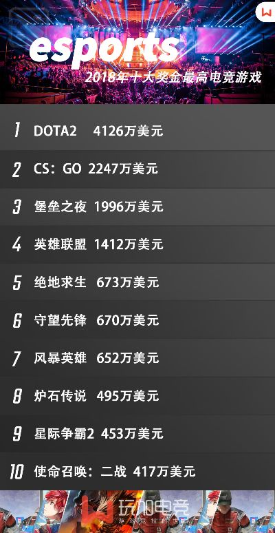 电竞热门下载榜单：揭秘高人气竞技游戏排行