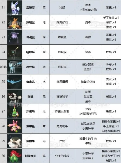 《幻兽帕鲁图鉴速查攻略，轻松掌握幻兽信息》