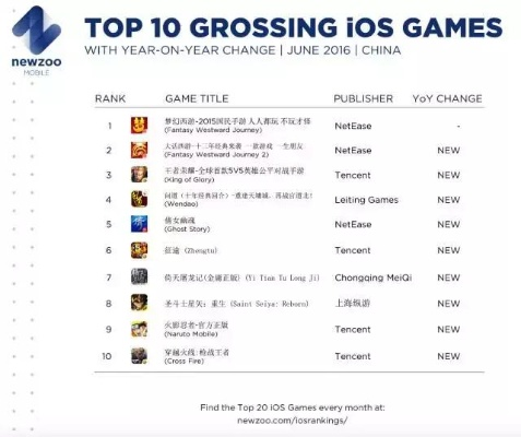 畅玩创世神，揭秘热门游戏排行新宠