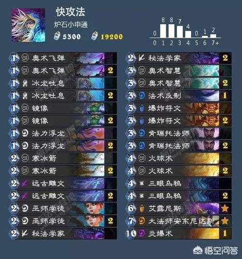 《炉石传说》T3卡组攻略：实战解析，制胜之道！