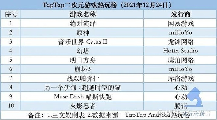 热门音频制作游戏排行，揭秘下载量高神作推荐