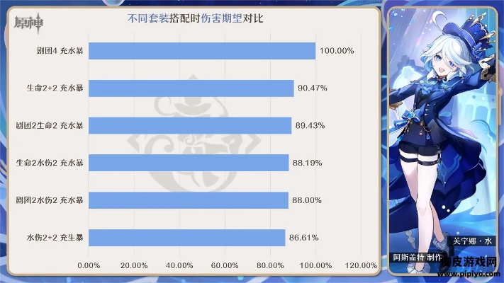 《原神芙宁娜养成秘籍：高效提升攻略》