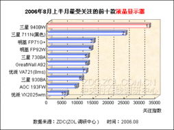 硬件游戏新风向：揭秘十大热销排行榜揭晓