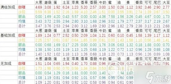 《宝可梦朱紫》食材收益速查！高效升级必备攻略