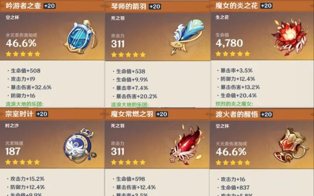 《原神》新手圣遗物攻略：快速刷取推荐！