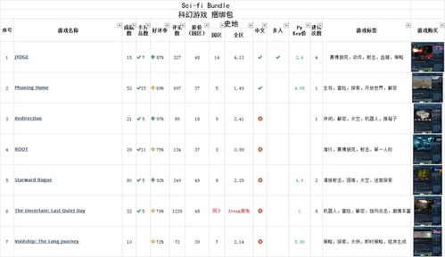 热门程序生成游戏盘点：揭秘十大必玩佳作