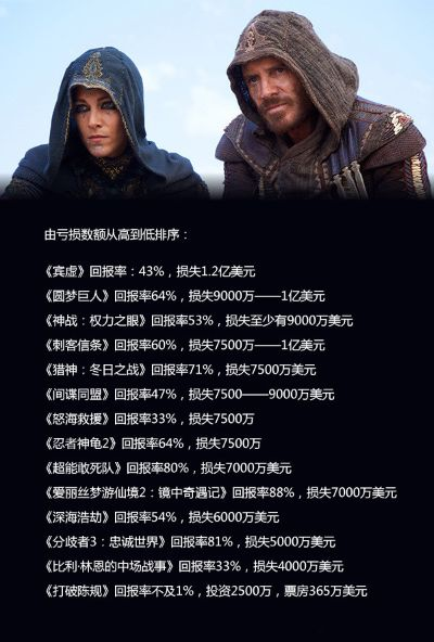 《刺客信条影》价格揭秘：史上最全刺客信条影售价盘点