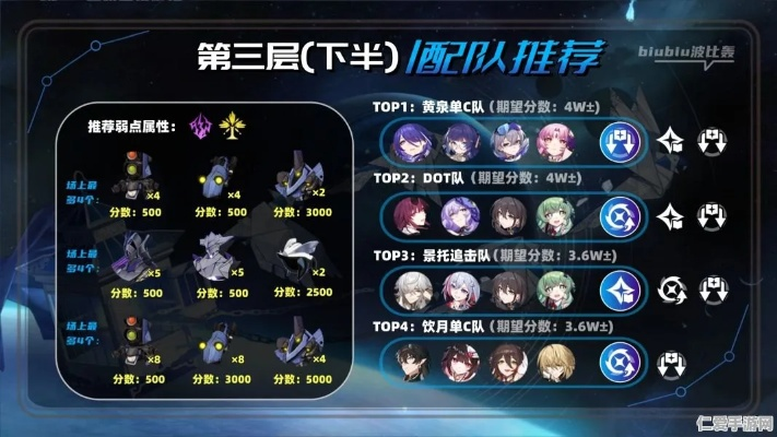 《崩坏星穹铁道》低配阵容攻略：轻松通关必备阵容！