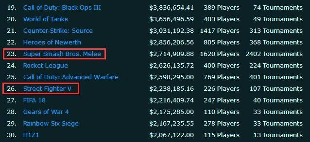 最新格斗游戏盘点：揭秘热门排行榜新动态