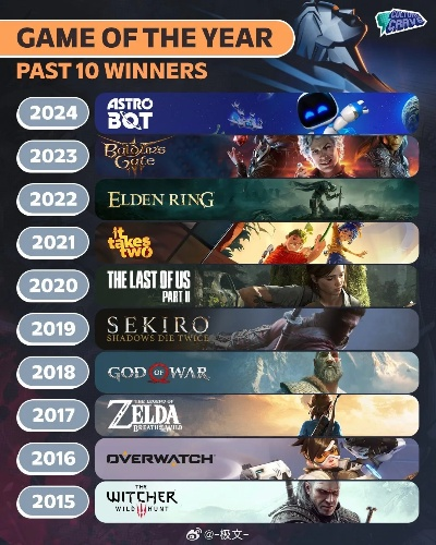 十大热门续作游戏盘点：揭秘续作魅力新高度