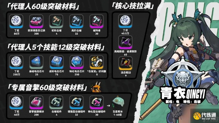 《绝区零》青衣养成攻略：快速获取材料秘籍