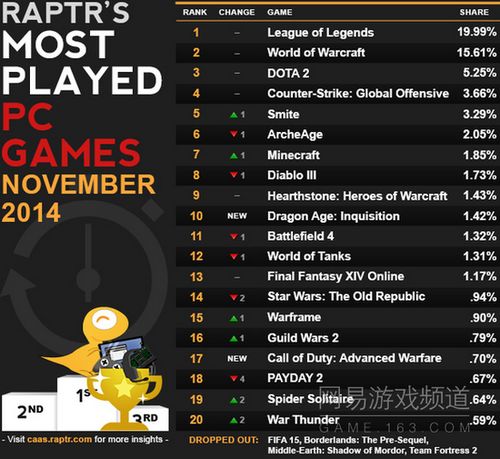 热门射击游戏盘点：人气TOP榜单，探索射击新境界