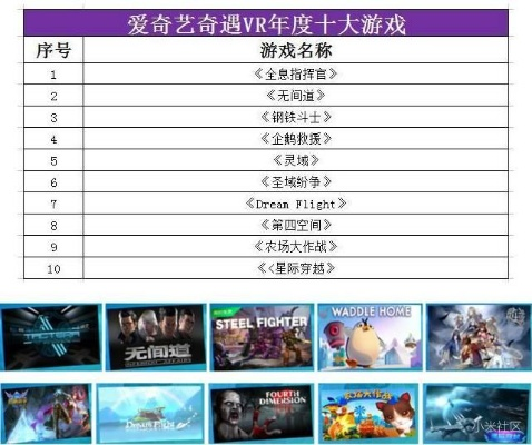 十大经典耐玩Rogue动作游戏，揭秘无限挑战新境界