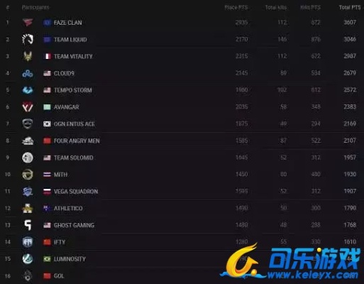 热门电竞游戏下载，揭秘人气排行榜新风向