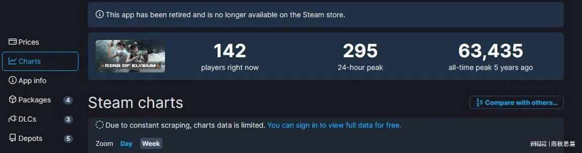 《Steam更新：暴力内容筛除，游戏体验更纯净》