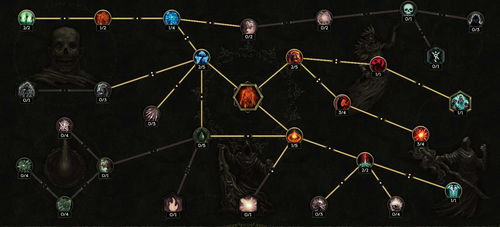 《最后纪元》陨石火法Build：第二赛季最强输出攻略