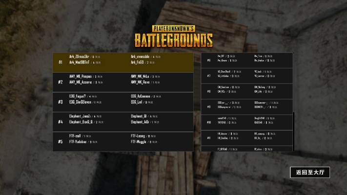 《绝地求生》PPC第五周：饭堂时刻，战局升级！