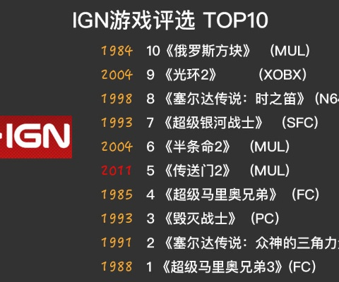 十大经典Rogue恶魔城游戏盘点：揭秘必玩佳作排行