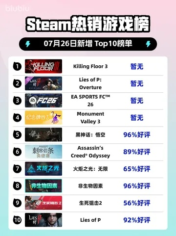 热力盘点：最新吃鸡游戏排行，揭秘热门玩法新趋势