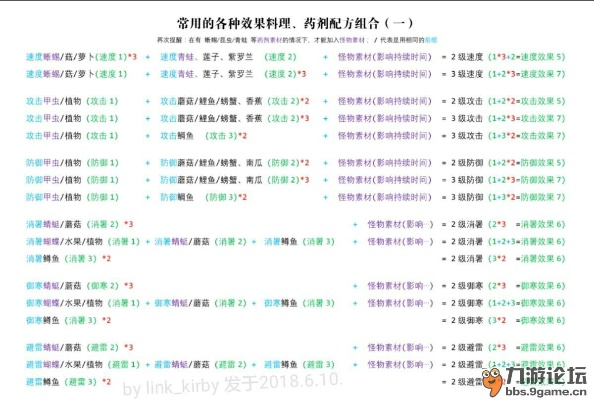 《塞尔达传说》药水全解析！12种神级药水+独家料理秘籍曝光