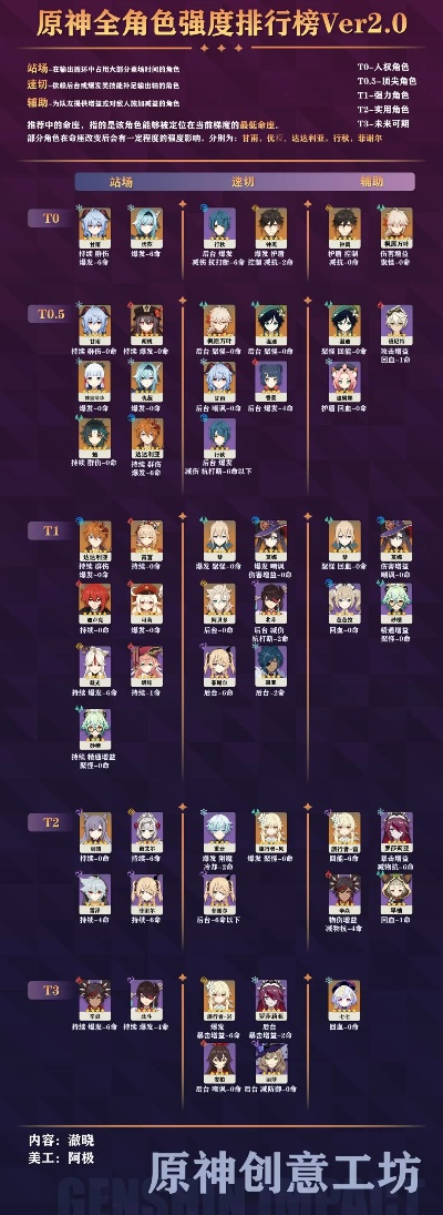 热门角色定制攻略：人气高选必看秘籍