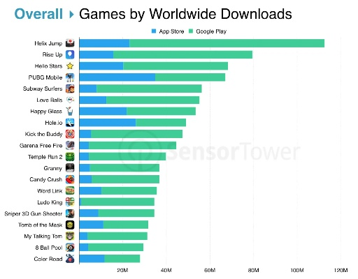 热门下载巅峰，揭秘人气游戏排行新风向