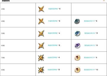 《鸣潮》忌炎升级必备：盘点忌炎晋级材料攻略