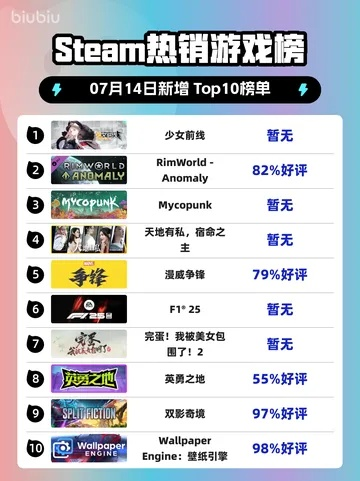 最新美少女游戏盘点：揭秘热门排行新趋势