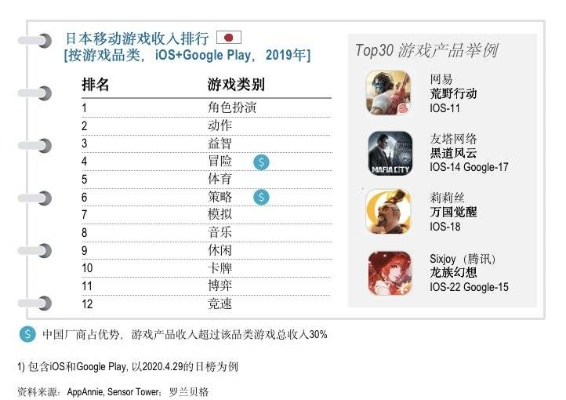 航海游戏盘点：下载必玩十大排行，探索新航路指南